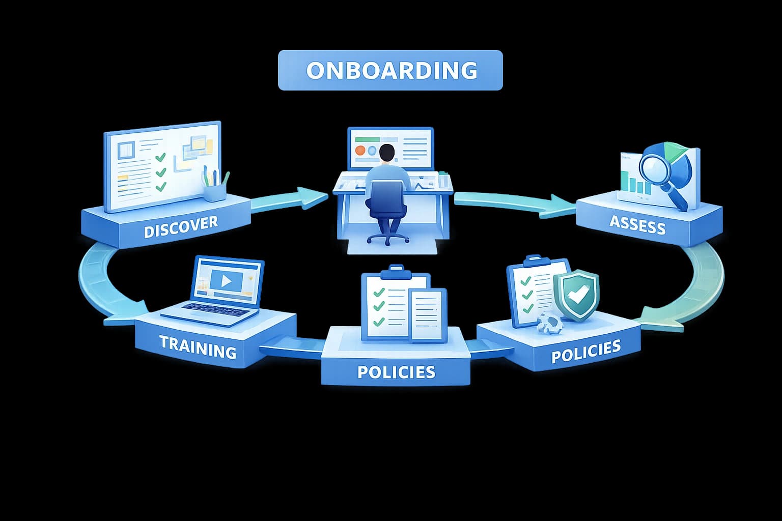 Structured onboarding process